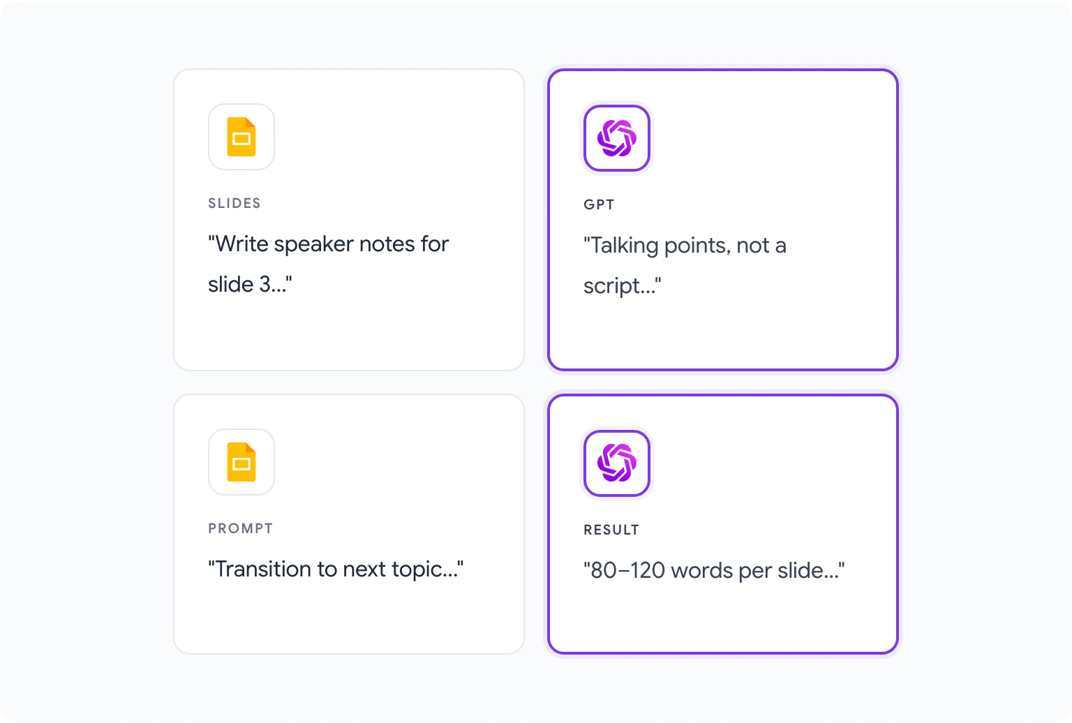 AI speaker notes generation in Google Slides