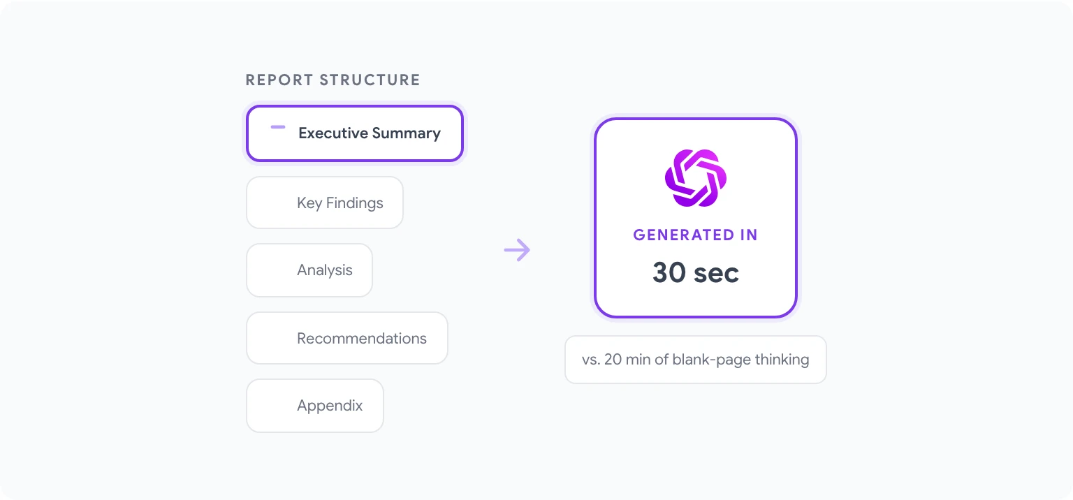 AI report drafting workflow in Google Docs