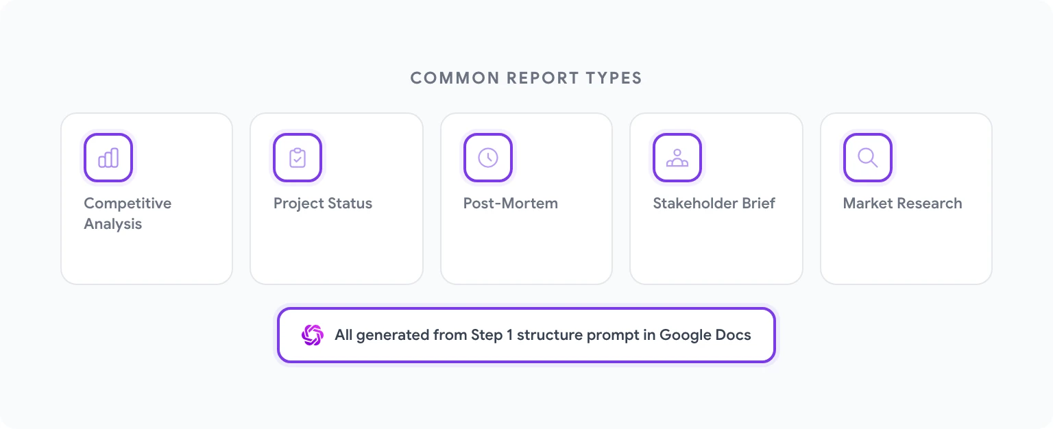 Data summarization for reports using AI