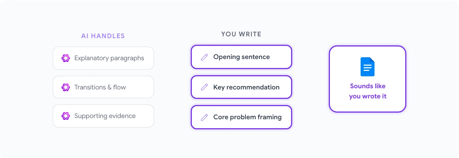 AI-assisted report editing in Google Docs