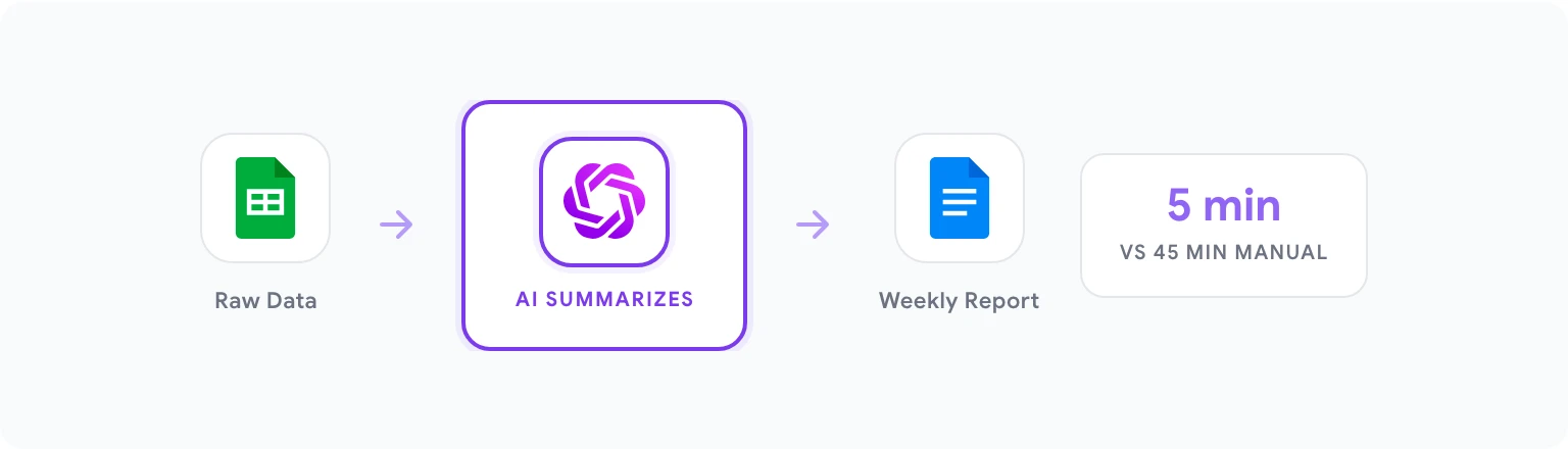 Google Workspace task automation with AI