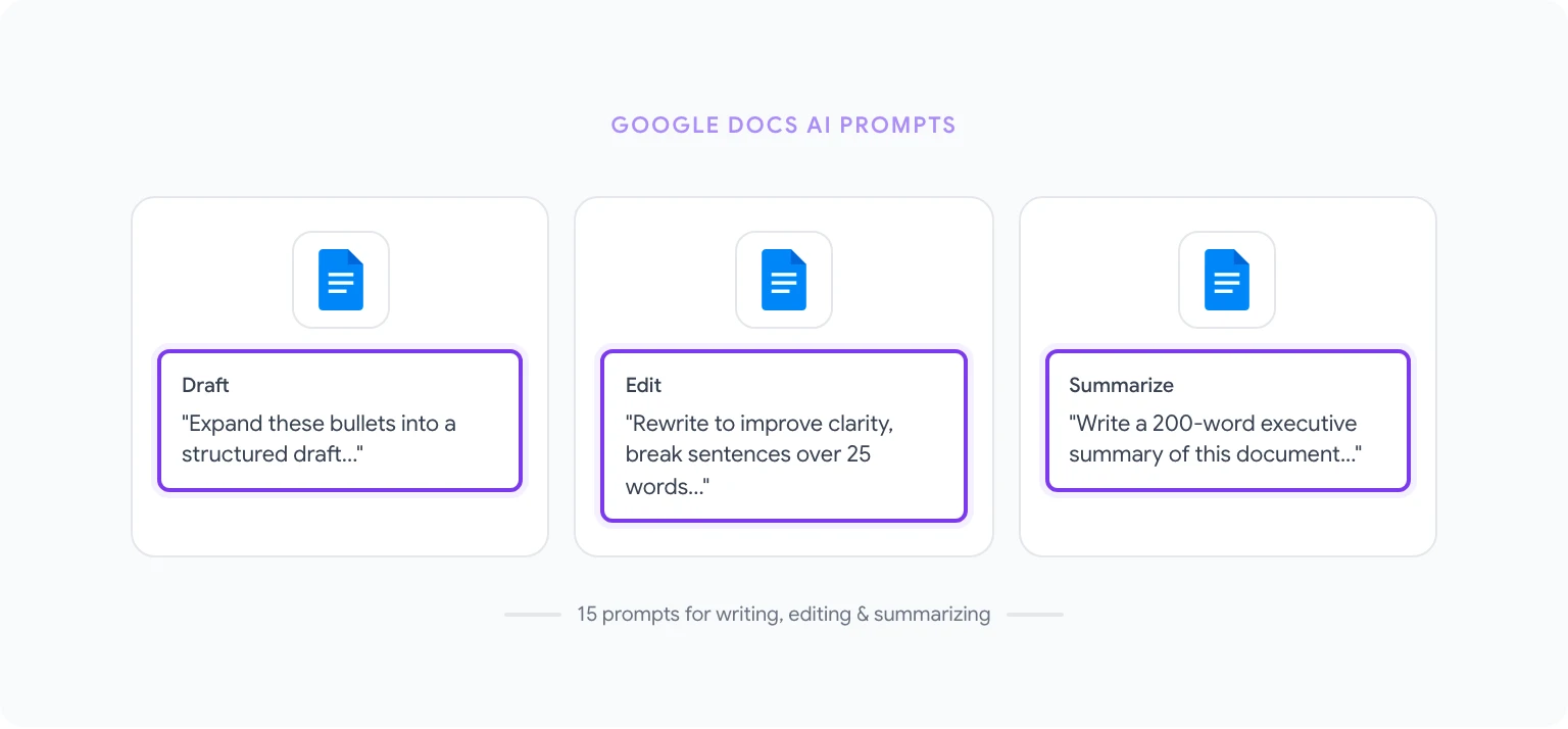 Top ChatGPT prompts for Google Workspace productivity