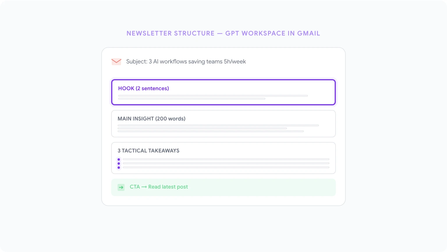 Social media content generation with GPT Workspace