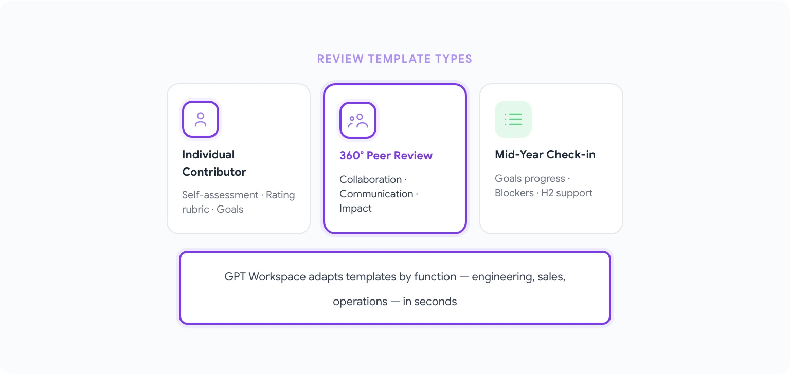 AI-assisted job description writing
