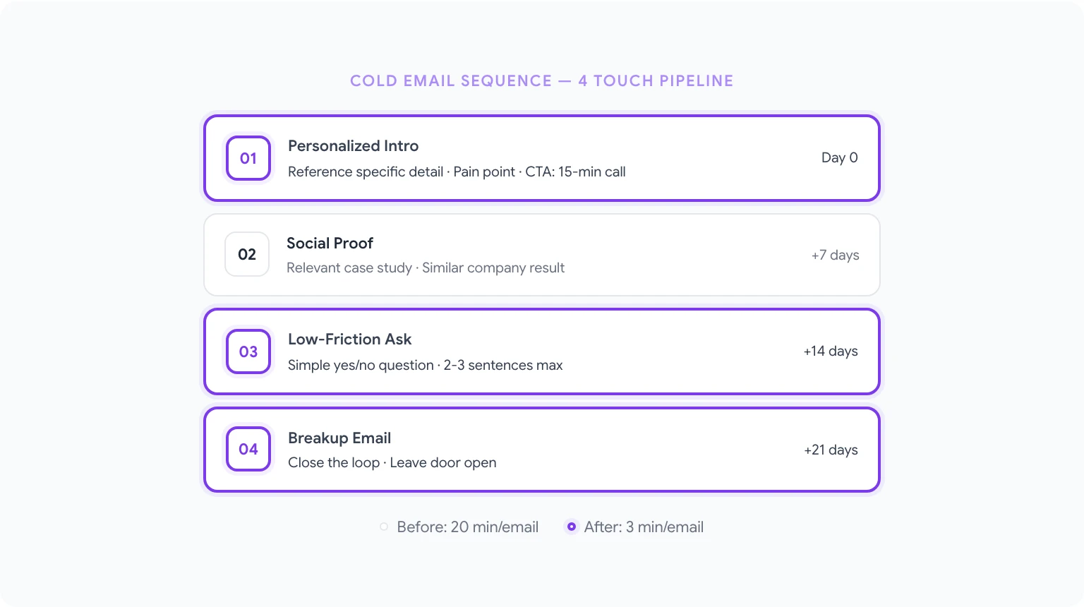 Sales team productivity with GPT Workspace