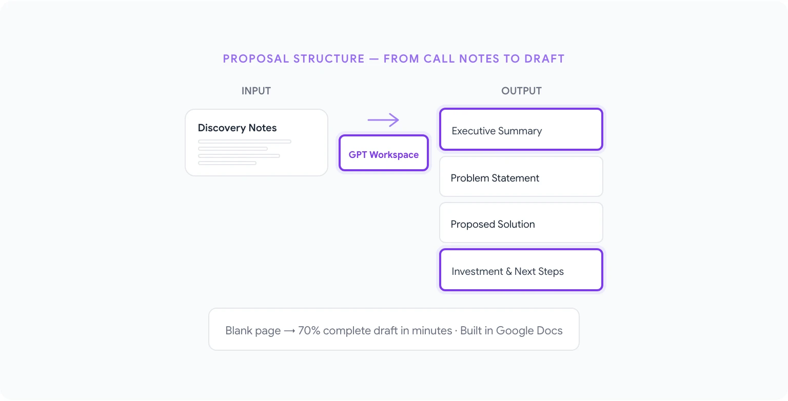 AI-powered sales email drafting