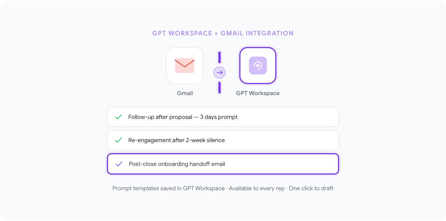 Sales pipeline management with AI assistance
