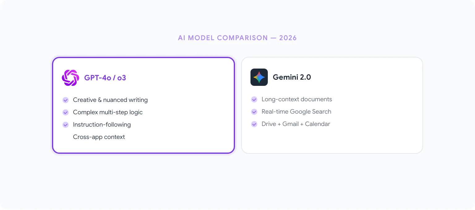 GPT Workspace advantages over Gemini