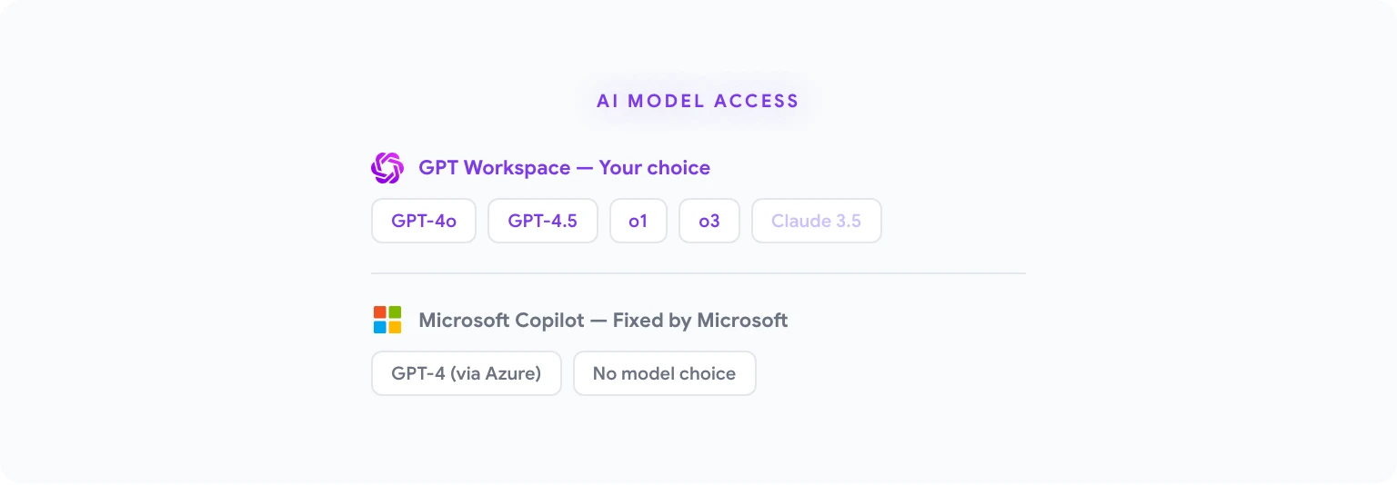 Google Workspace AI vs Microsoft 365 AI