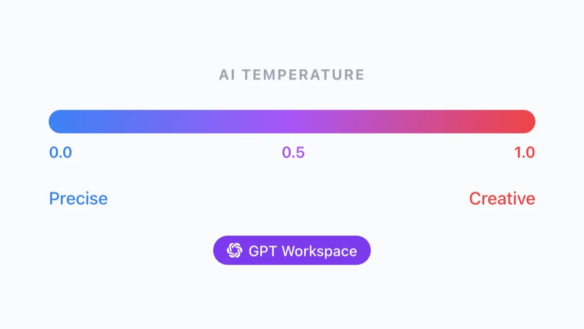 AI 세계의 온도. 더 나은 ChatGPT 응답을 위한 OpenAI Temperature 파라미터 사용법 간단 가이드 (GPT-3 및 GPT-4 모두)