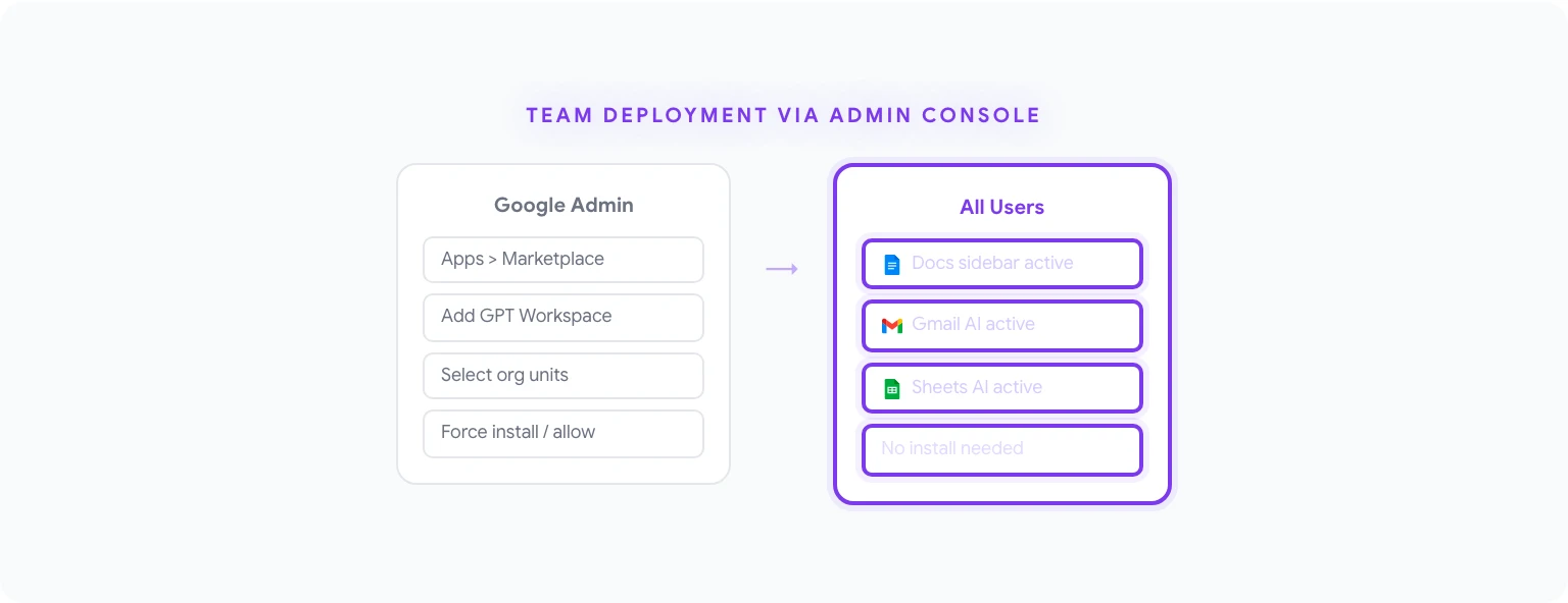 GPT Workspace first-time configuration