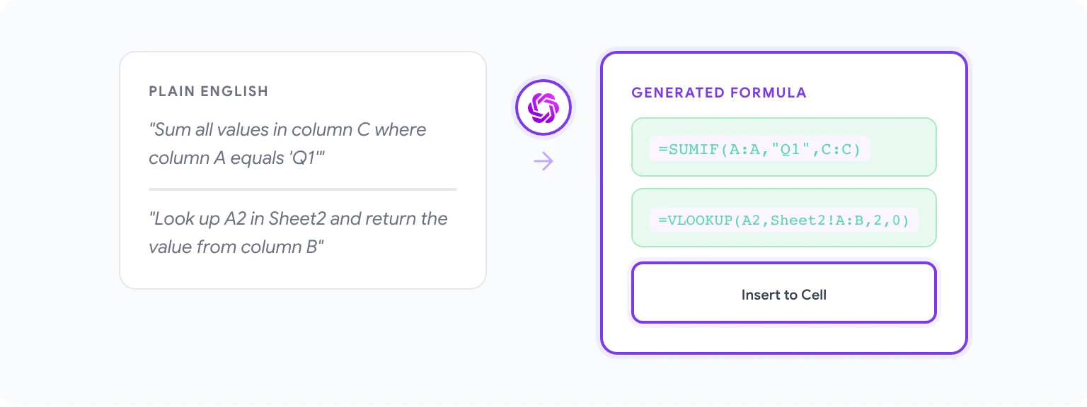 Data analysis with AI in Google Sheets